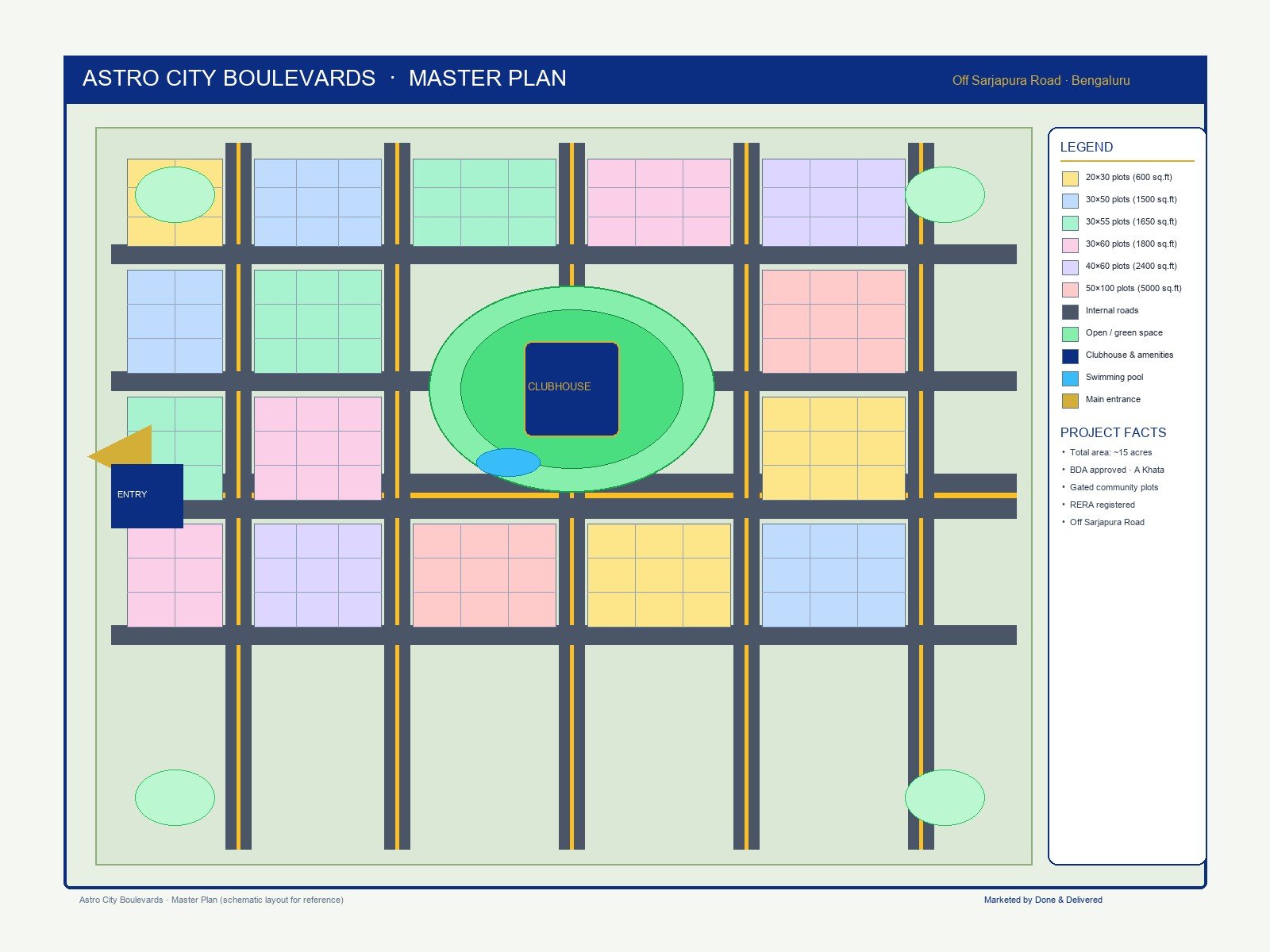 Astro Boulevards master plan